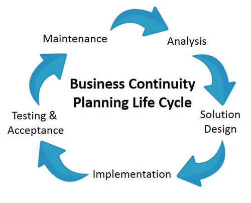 Understanding Business Continuity