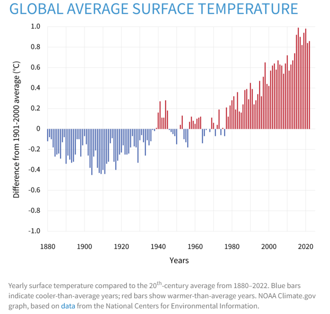 Commentary on Emergency Management and Global Warming Report